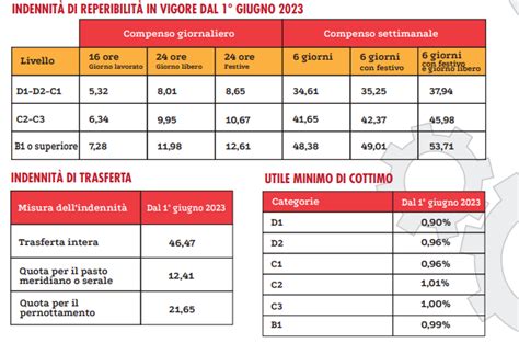 metalmecanica industria tabella ccnl|contratti metalmeccanici 2023 pdf.